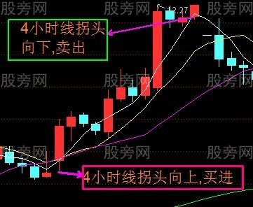 散戶怎麼做T+0交易 散戶怎麼做T+0交易