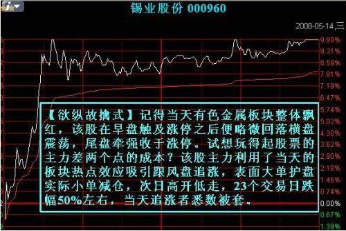 出貨點位分時圖 出貨點位分時圖