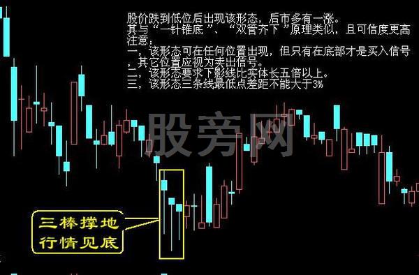 經典的16種買入和15種賣出圖譜 經典的16種買入和15種賣出圖譜