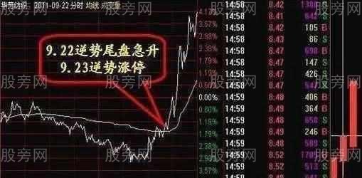 散戶必知的主力洗盤技巧 散戶必知的主力洗盤技巧