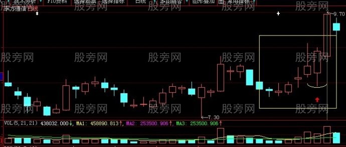 能戰勝市場的鉚釘戰法 能戰勝市場的鉚釘戰法