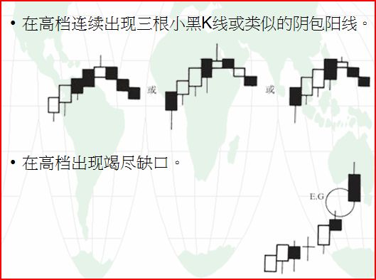 高位賣點的K線形態