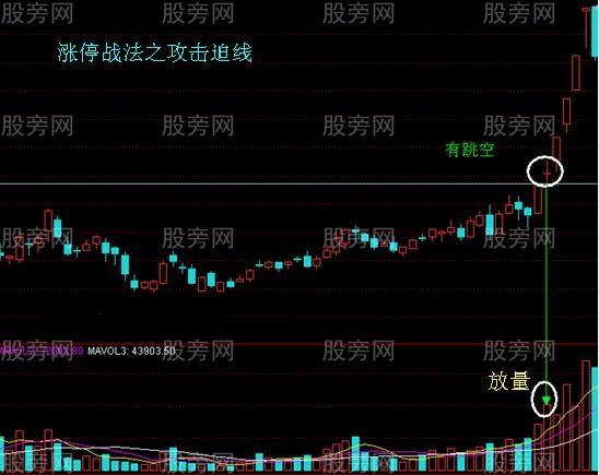 抓漲停戰法四式 抓漲停戰法四式