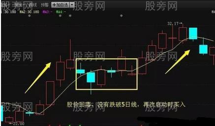 三種5日均線操盤技巧 三種5日均線操盤技巧