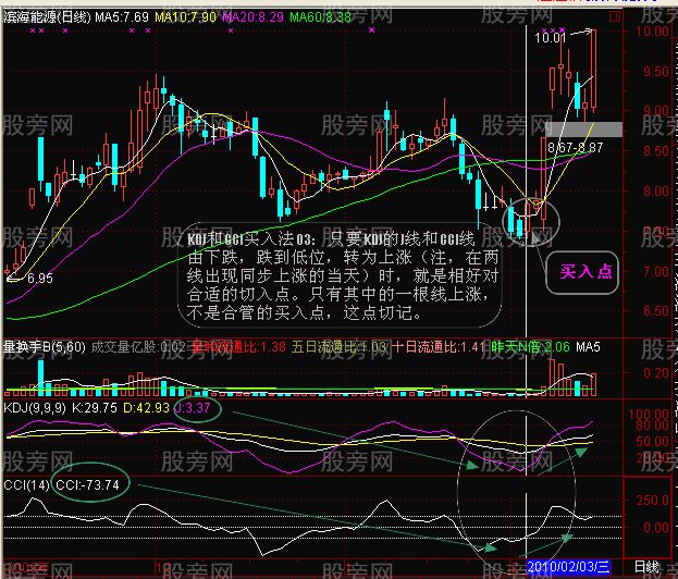 CCI和KDJ聯合使用方法與常見圖形 CCI和KDJ聯合使用方法與常見圖形
