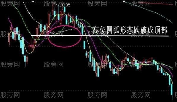 必須牢記的經典賣出信號