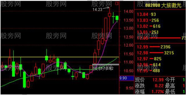 把握股市賺錢的5大漏洞 把握股市賺錢的5大漏洞