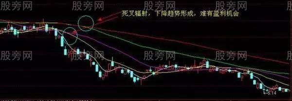 堅決不買的股票形態 堅決不買的股票形態