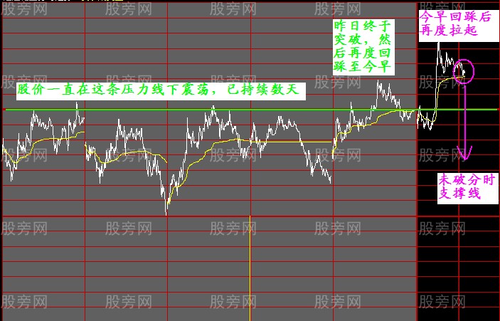 抓住股票在回調時的機會 抓住股票在回調時的機會