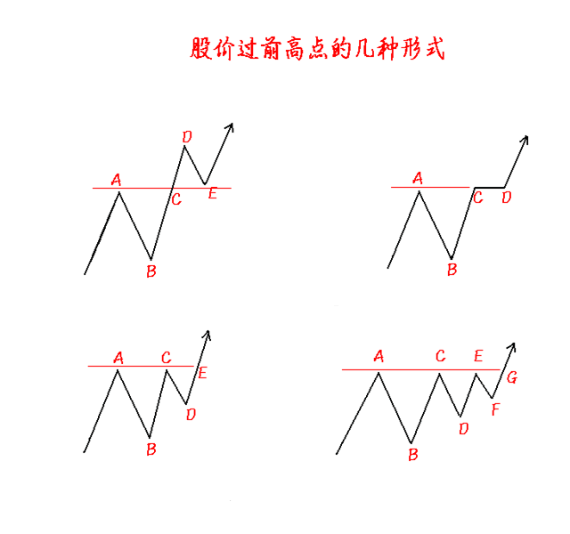 趨勢中支撐線的八個要點 趨勢中支撐線的八個要點