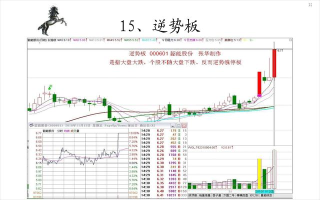 20種經典的漲停板形態圖 20種經典的漲停板形態圖