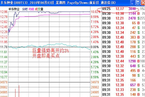 漲停板講解大全(文章超長) 漲停板講解大全(文章超長)