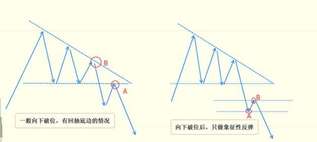 K線三角形態匯編和口訣 K線三角形態匯編和口訣
