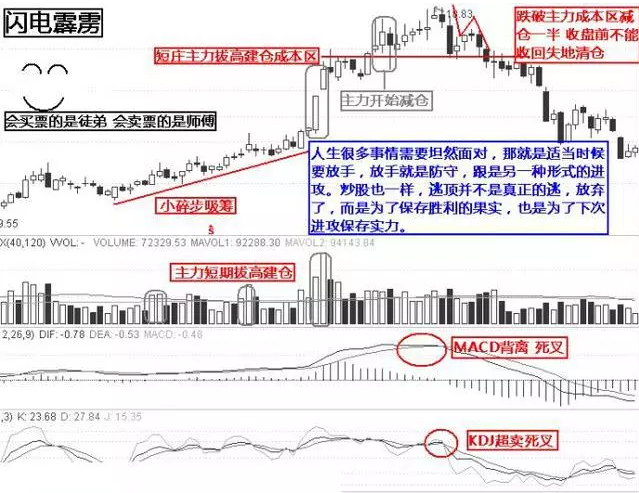 10個逃頂的技巧