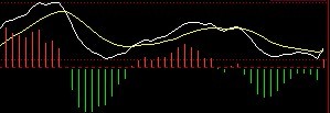 MACD黃線的用法 MACD黃線的用法
