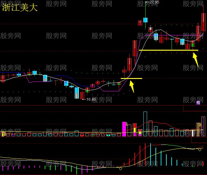跳空缺口的經驗分享 跳空缺口的經驗分享