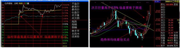 漲停板戰法研究圖解 漲停板戰法研究圖解