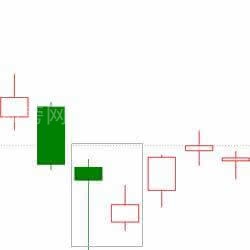上漲K線的20種形態 上漲K線的20種形態
