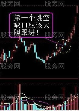 在多頭市場中追擊漲停 在多頭市場中追擊漲停
