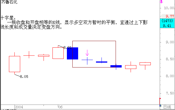 如何看k線圖？