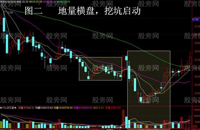 4種爆發性最強的個股圖形 4種爆發性最強的個股圖形