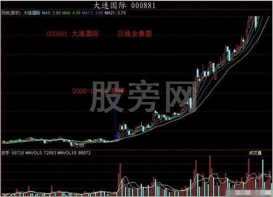 逢買必漲的抓漲停戰法 逢買必漲的抓漲停戰法