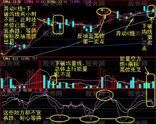 60分鐘最終賣點的確認 60分鐘最終賣點的確認