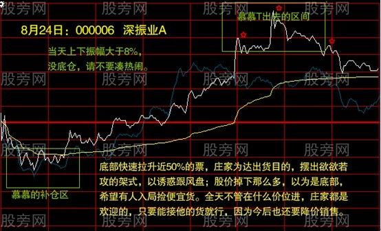 分時走勢圖的操作要點 分時走勢圖的操作要點
