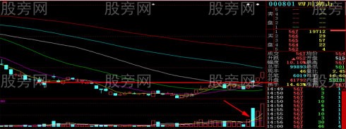 幾種常見的平臺突破類型 幾種常見的平臺突破類型