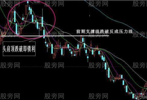 經典賣出技術圖形 經典賣出技術圖形