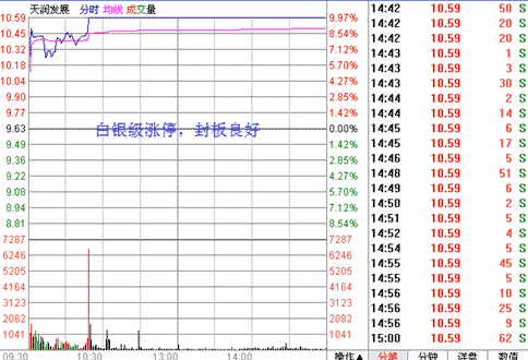 漲停封單研究 漲停封單研究
