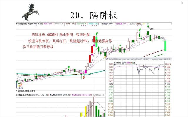 20種經典的漲停板形態圖 20種經典的漲停板形態圖