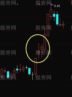 長上影試盤全解析 長上影試盤全解析