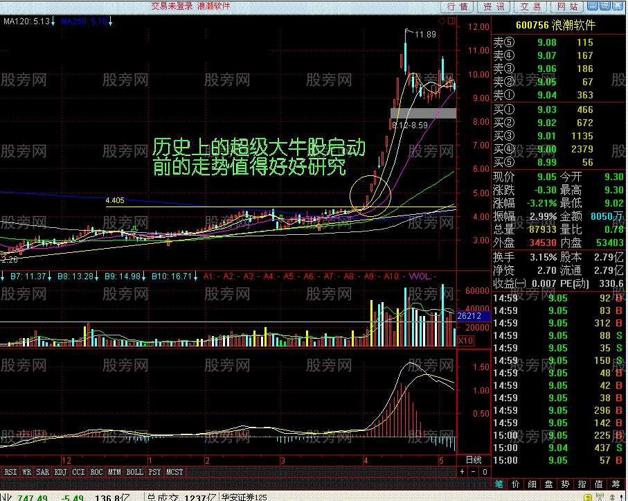 往往都是大黑馬 跳空漲停過左鋒 往往都是大黑馬 跳空漲停過左鋒