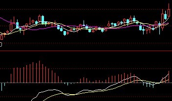 MACD如來掌理論 MACD如來掌理論