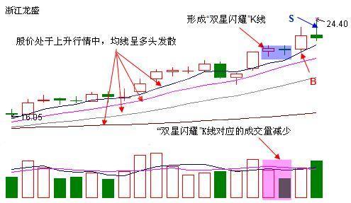 輕松獲利的炒股3招 輕松獲利的炒股3招