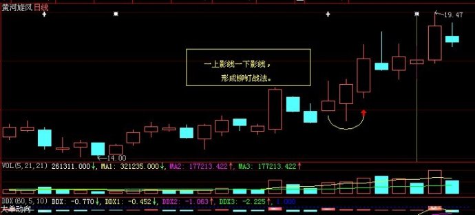 能戰勝市場的鉚釘戰法 能戰勝市場的鉚釘戰法