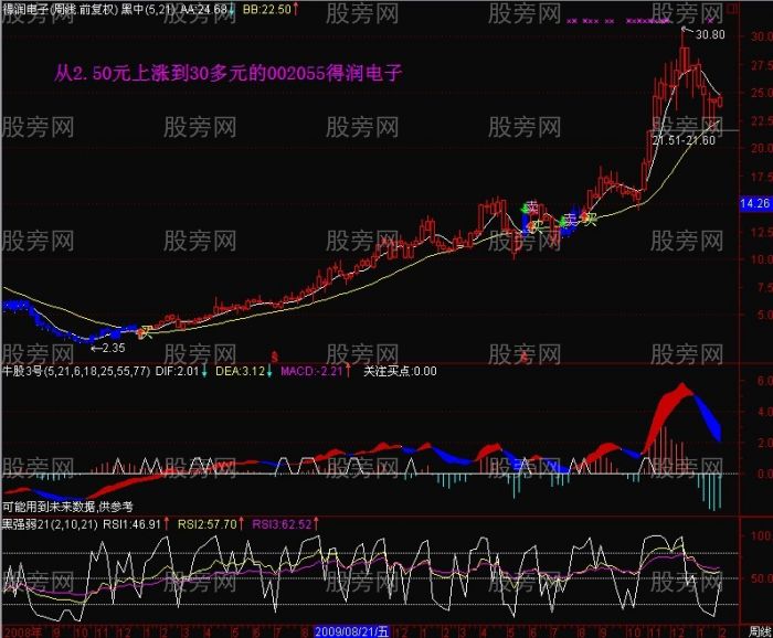 EXPMA中長線經典操作技巧 EXPMA中長線經典操作技巧