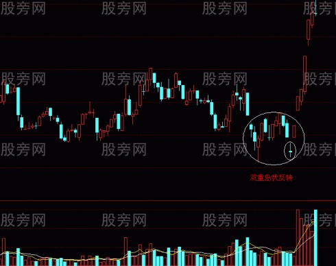 能漲翻番的突破形態 能漲翻番的突破形態