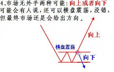 趨勢的重要規則 趨勢的重要規則