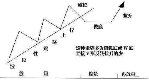 主力控盤詳解 主力控盤詳解