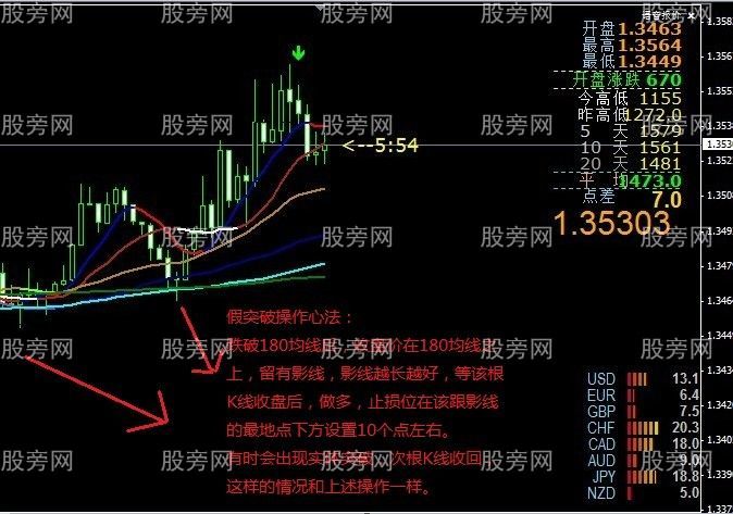 假突破案例講解 假突破案例講解
