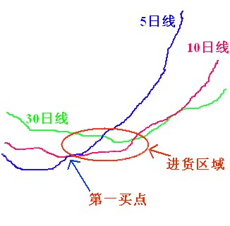 贏多輸少的選股公式 贏多輸少的選股公式