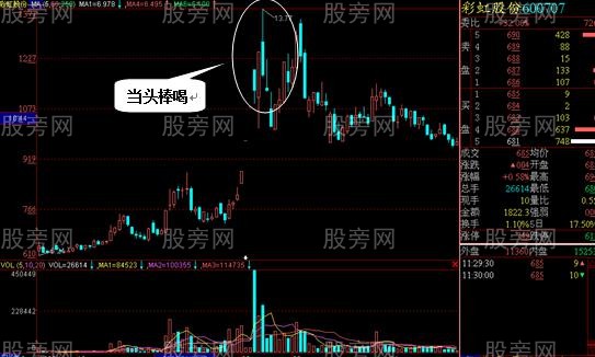 五種必賣的頂部形態 五種必賣的頂部形態