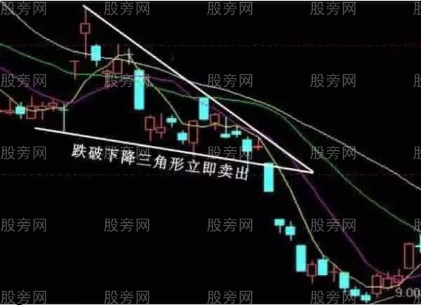 總結幾種必須趕緊賣出的形態 總結幾種必須趕緊賣出的形態