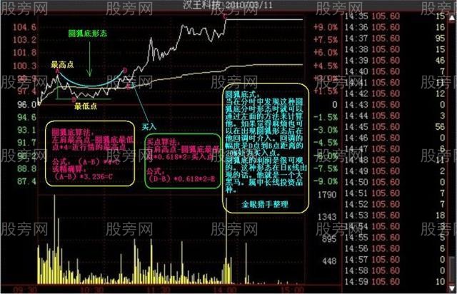 多種的漲停分時形態（多圖慎入）