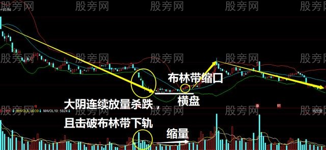 不是牛市的抓反彈技巧 不是牛市的抓反彈技巧
