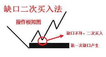 判斷技術性強勢走勢的方法 判斷技術性強勢走勢的方法