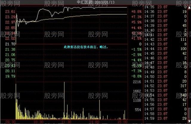 多種的漲停分時形態（多圖慎入）