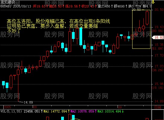 最全K線組合形態49張圖